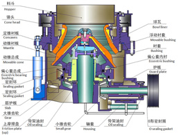 液壓圓錐破碎機(jī)